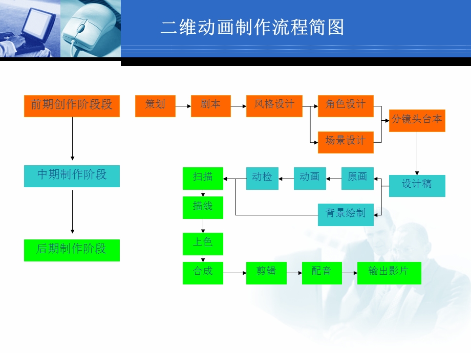 二维动画的制作流程 上课ppt课件.ppt_第2页