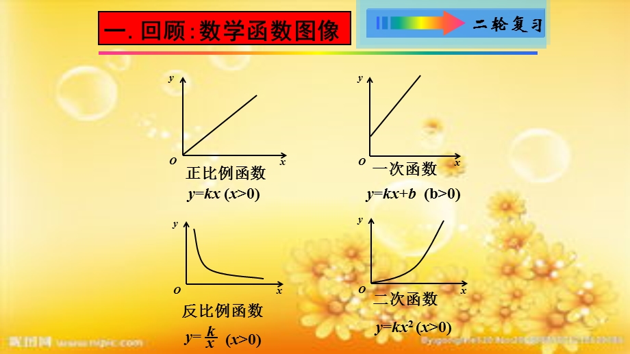 初中物理电学图像题课件.ppt_第2页