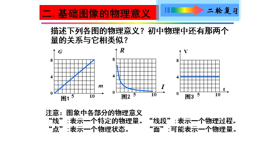 初中物理电学图像题课件.ppt_第3页