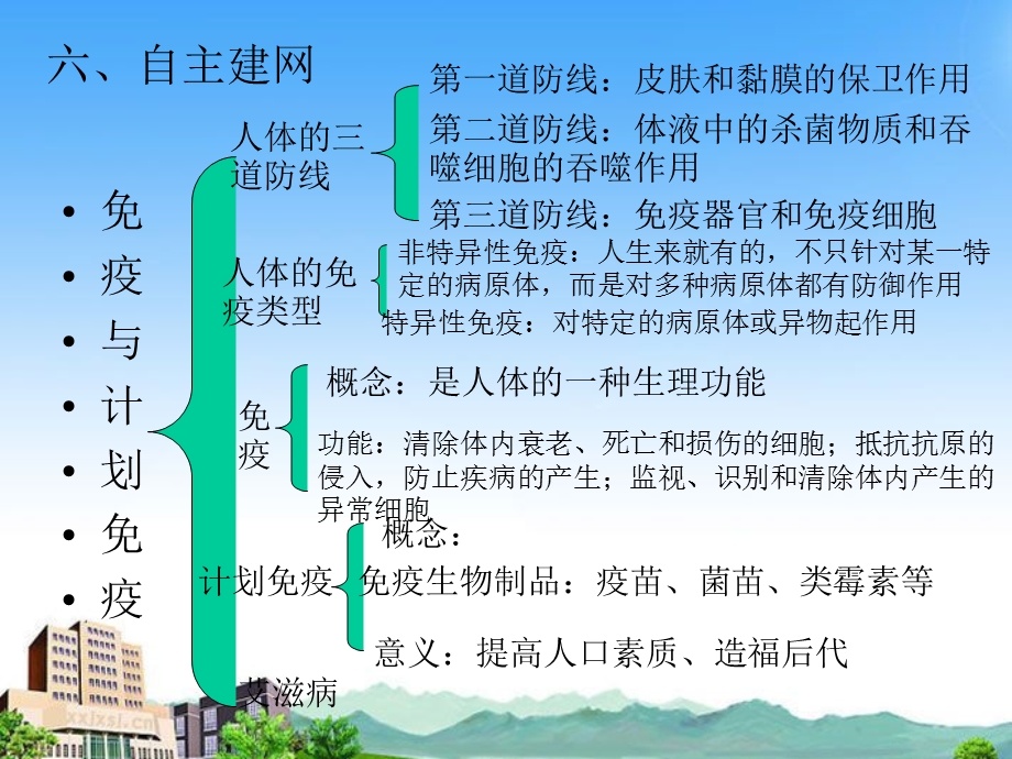 人教版八年级下第八单元第二章用药和急救课件.ppt_第1页