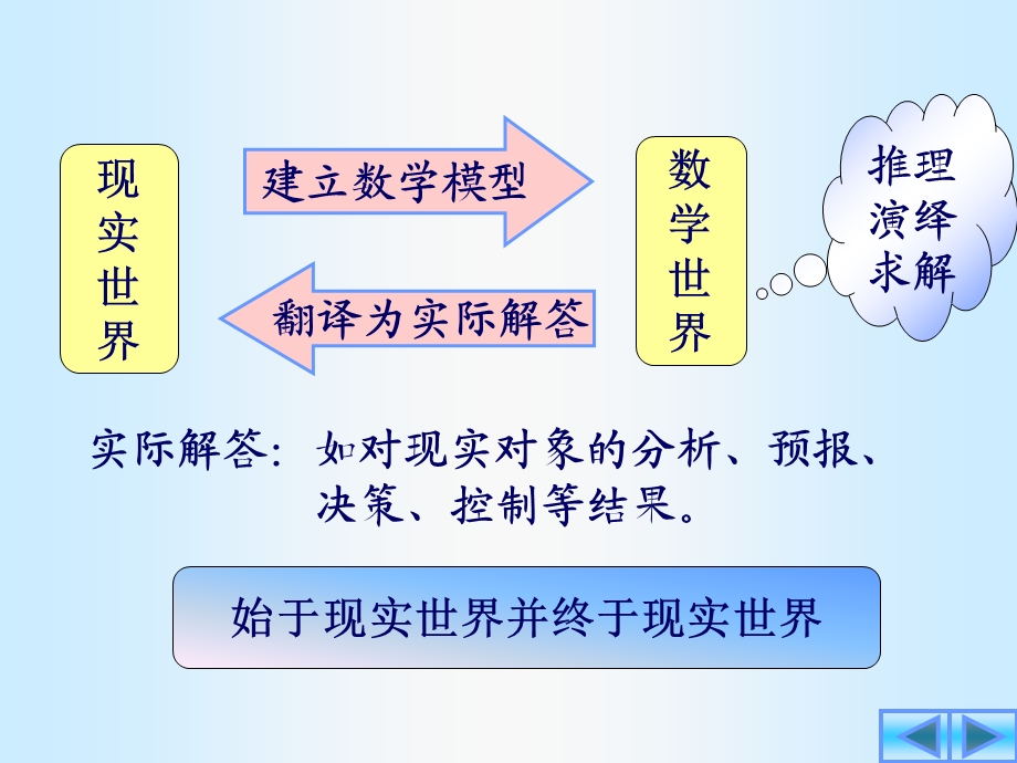 几种创新思维方法课件.ppt_第2页