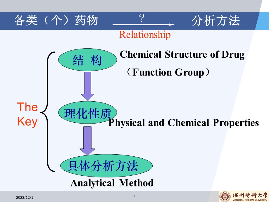 各论第一章羧酸及其酯类药物的分析课件.ppt_第3页