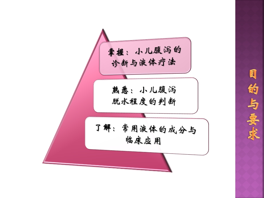 小儿腹泻、液体疗法课件.ppt_第2页