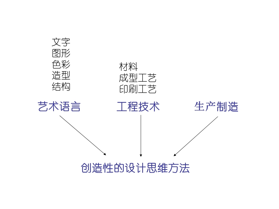 包装设计第一章课件.ppt_第3页