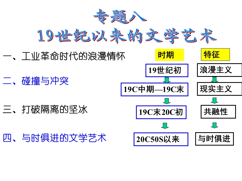 工业革命时代的浪漫情怀课件.ppt_第1页