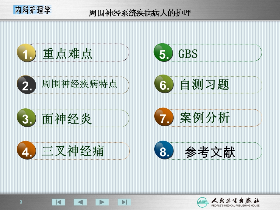 周围神经系统病人的护理课件.ppt_第3页