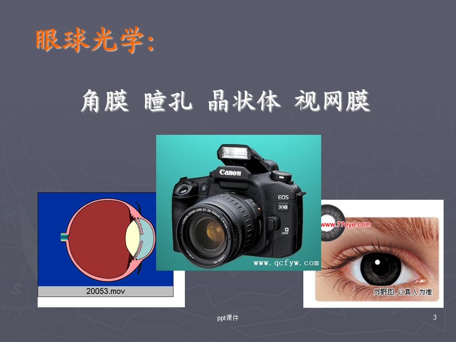 屈光不正近视远视散光课件.ppt_第3页