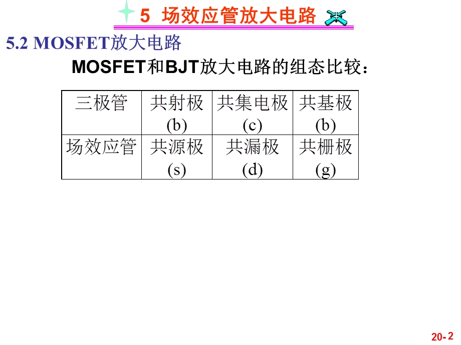 场效应管放大电路精讲课件.ppt_第2页