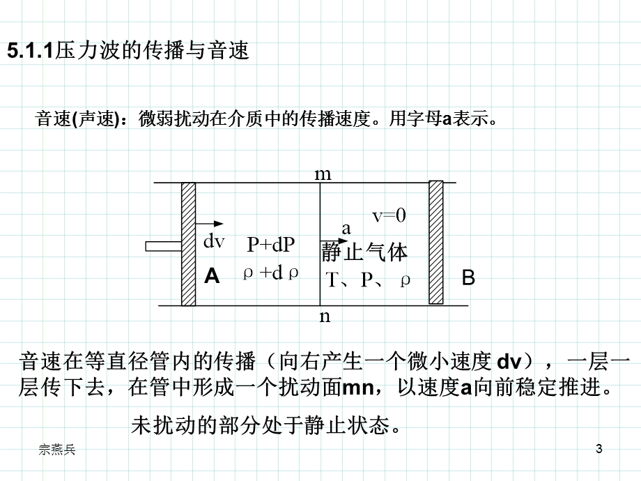 可压缩气体的流动课件.ppt_第3页