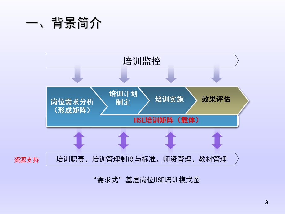 培训矩阵的应用课件.ppt_第3页