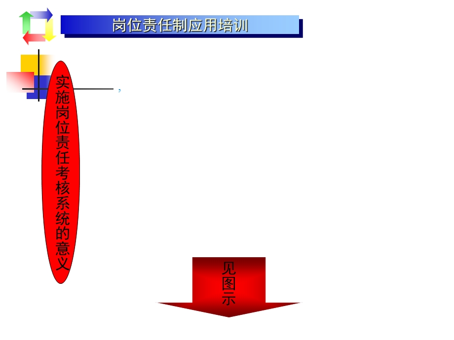 岗位责任制应用培训 目标管理与绩效考核课件.ppt_第3页