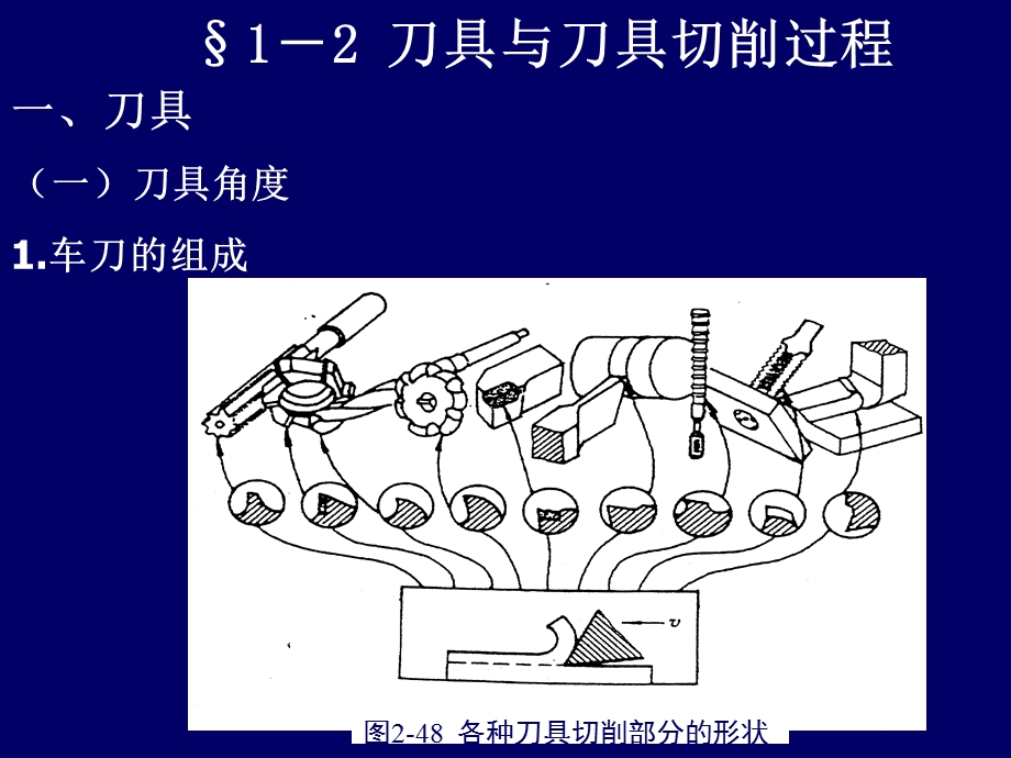 切削刀具的标注角度课件.ppt_第1页