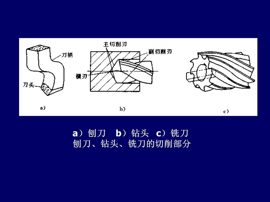 切削刀具的标注角度课件.ppt_第2页