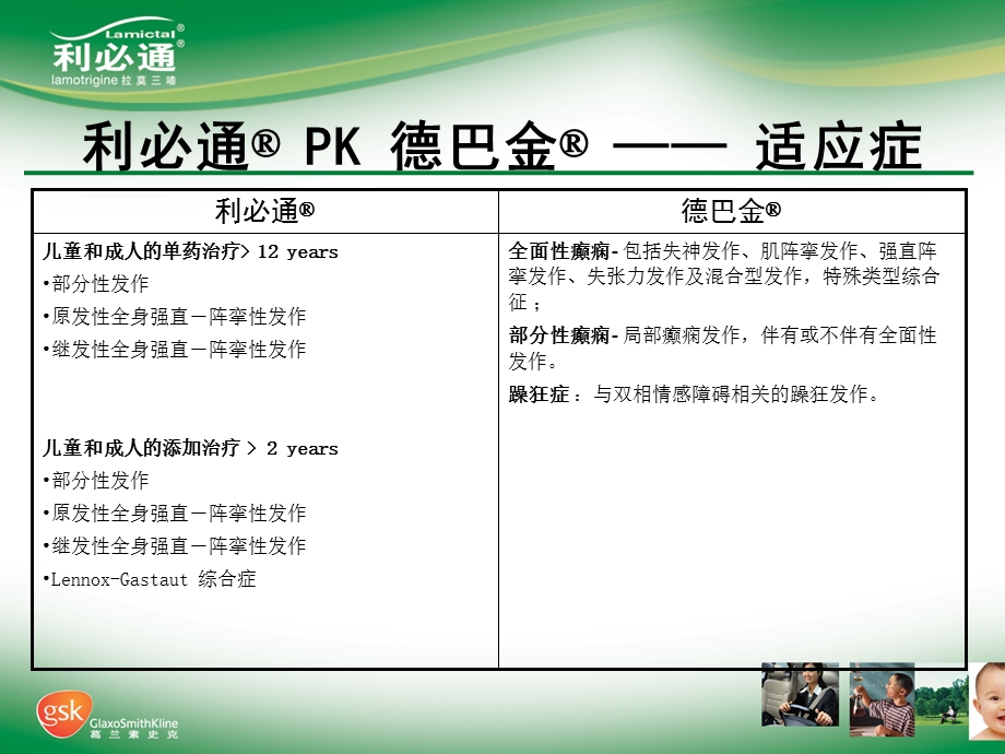 利必通与竞争产品的比较课件.ppt_第3页