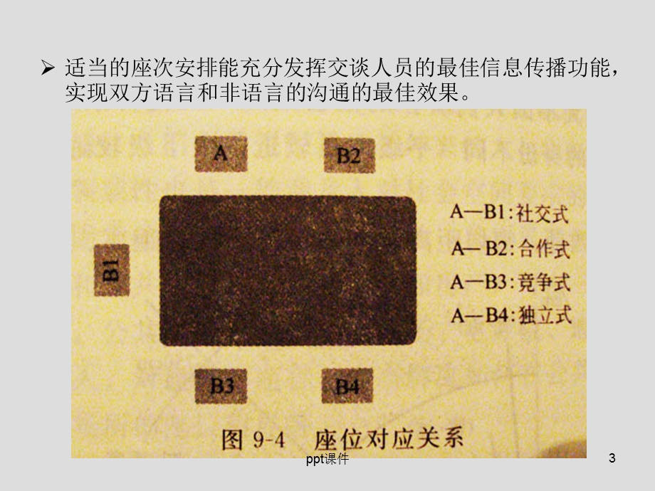 室内环境中人的常见心理课件.ppt_第3页