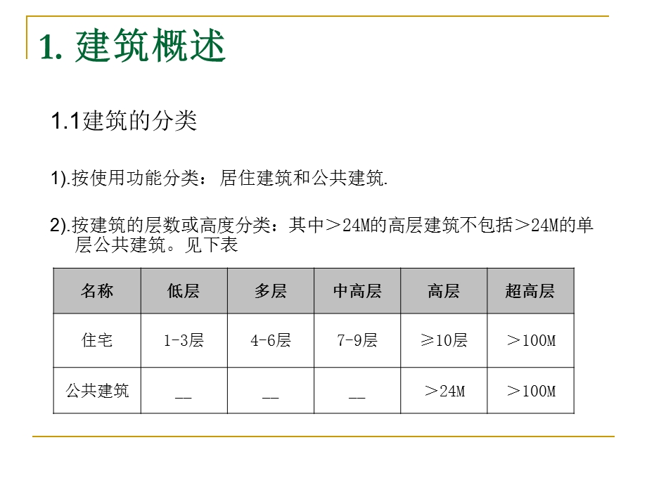 工程土建培训课件.ppt_第3页