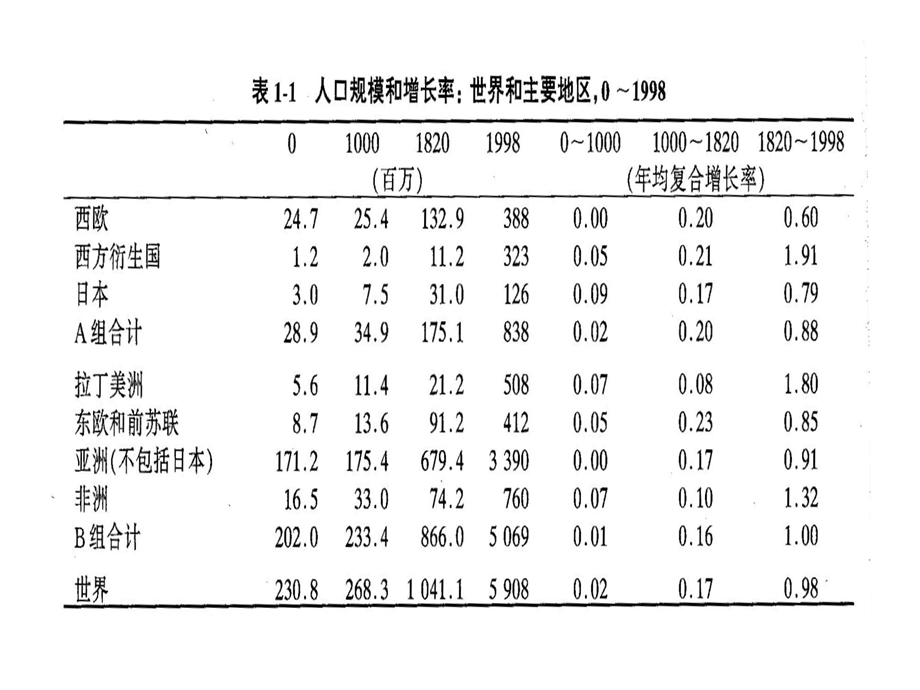 国际政治经济学课件.ppt_第3页