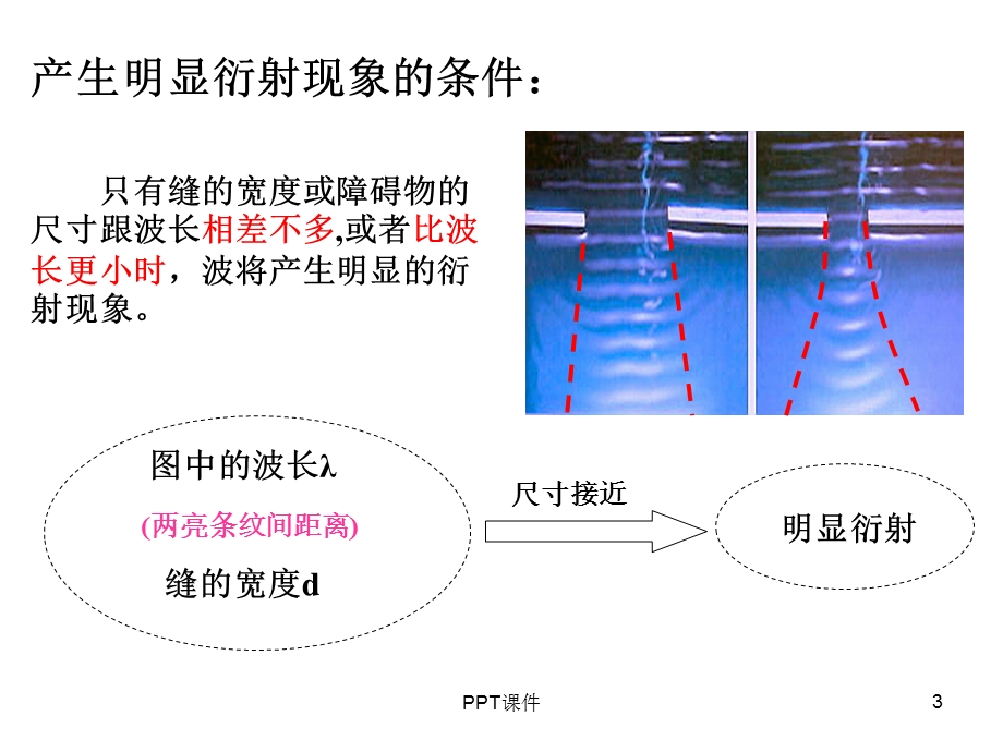 光的衍射与偏振课件.ppt_第3页