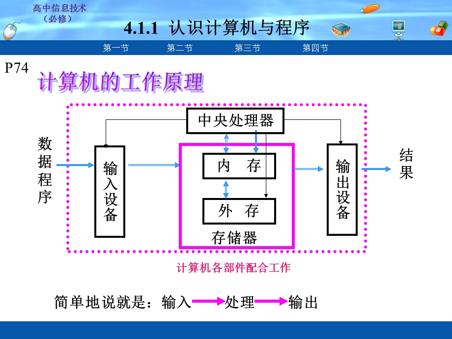 信息技术(第四章)课件.ppt_第3页