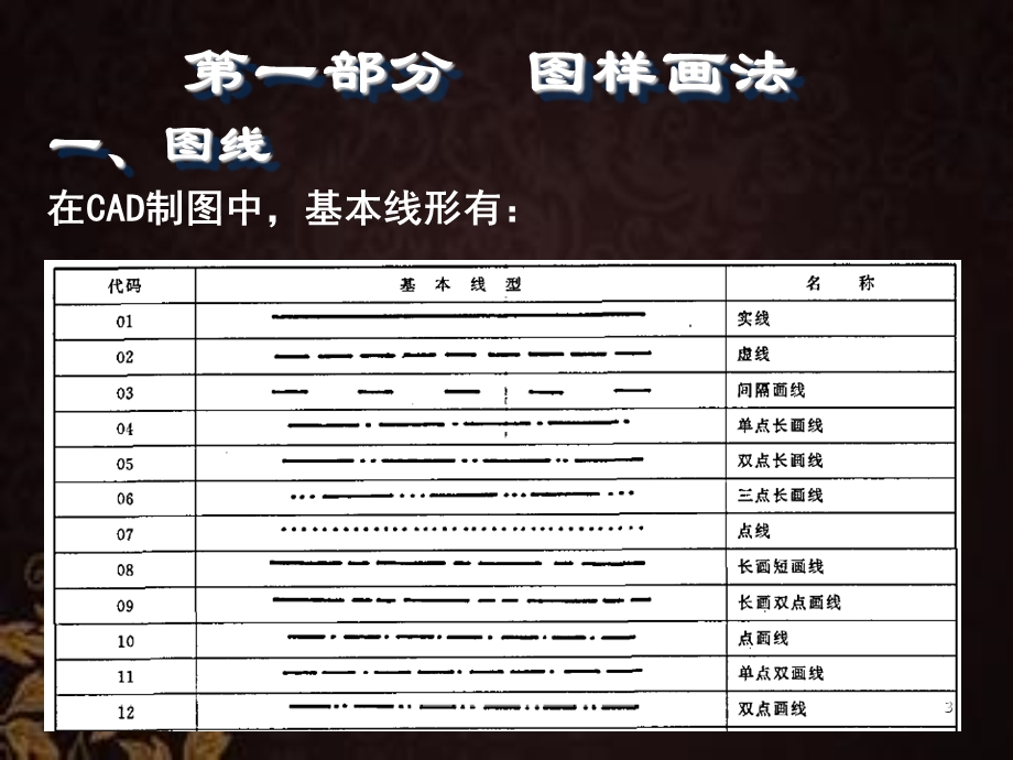 制图技术规范培训课件.ppt_第3页