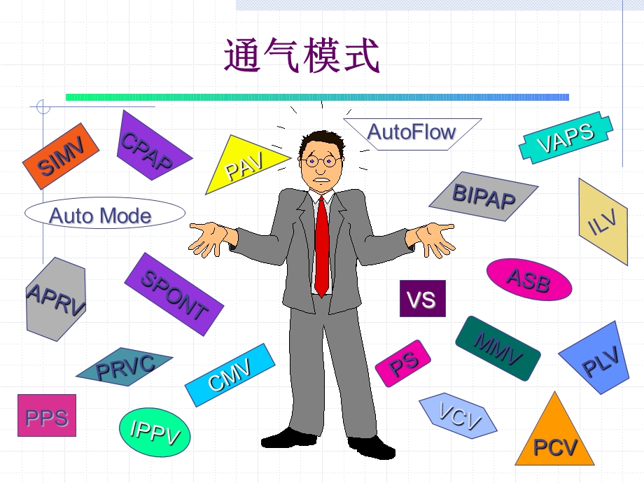 呼吸机模式课件.ppt_第2页