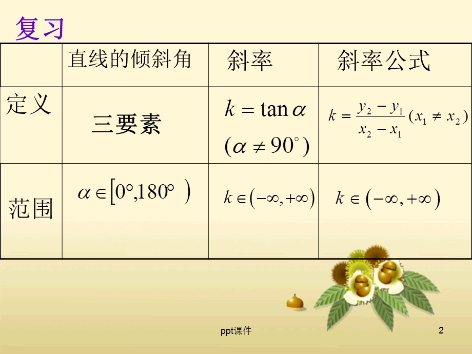 两条直线的平行与垂直的判定课件.ppt_第2页