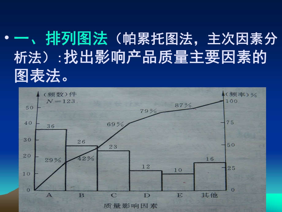 价值工程ppt课件 第六章质量与质量管理.ppt_第3页