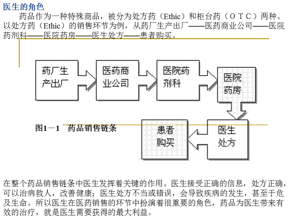 医药代表培训资料课件.ppt_第3页