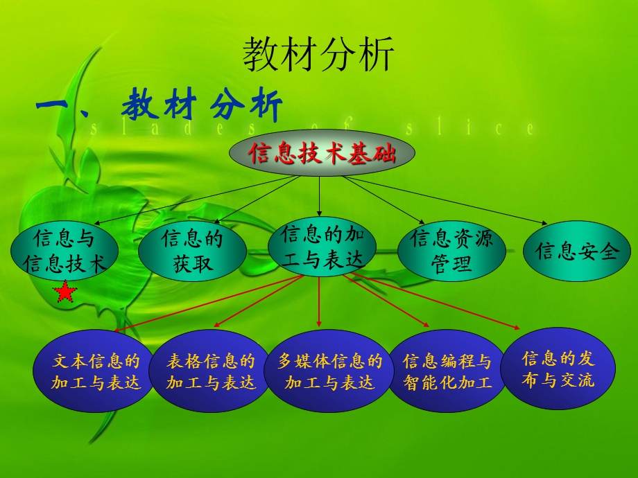 信息及其特征课件.ppt_第1页