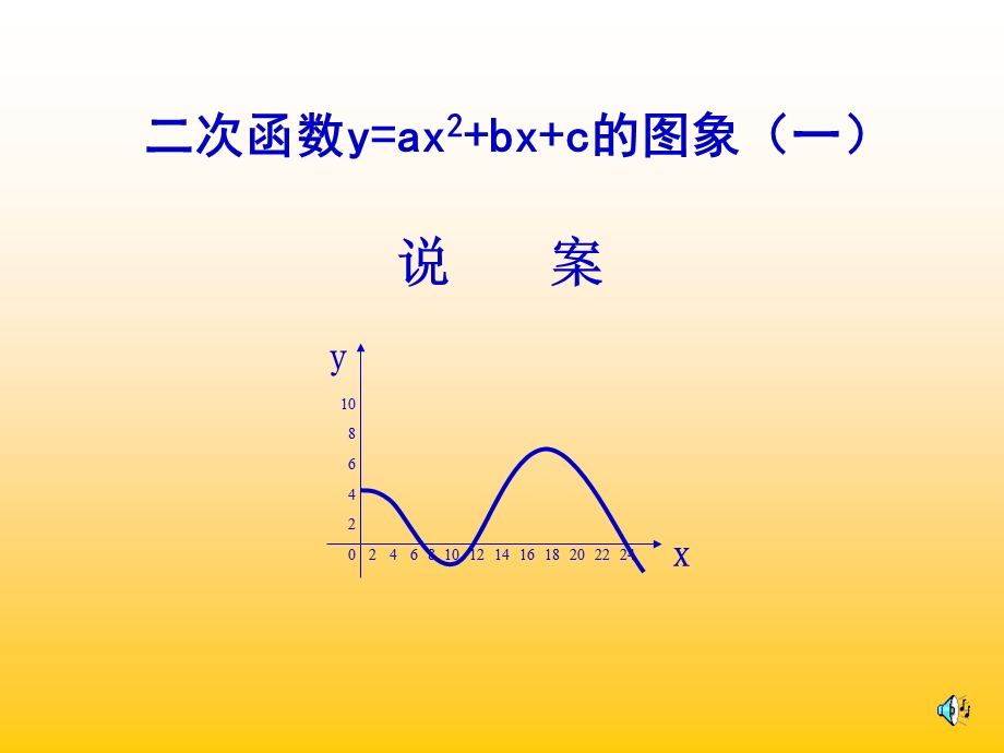 二次函数的说课稿课件.ppt_第1页