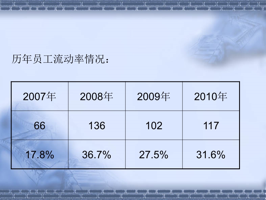 员工情感管理课件.ppt_第2页