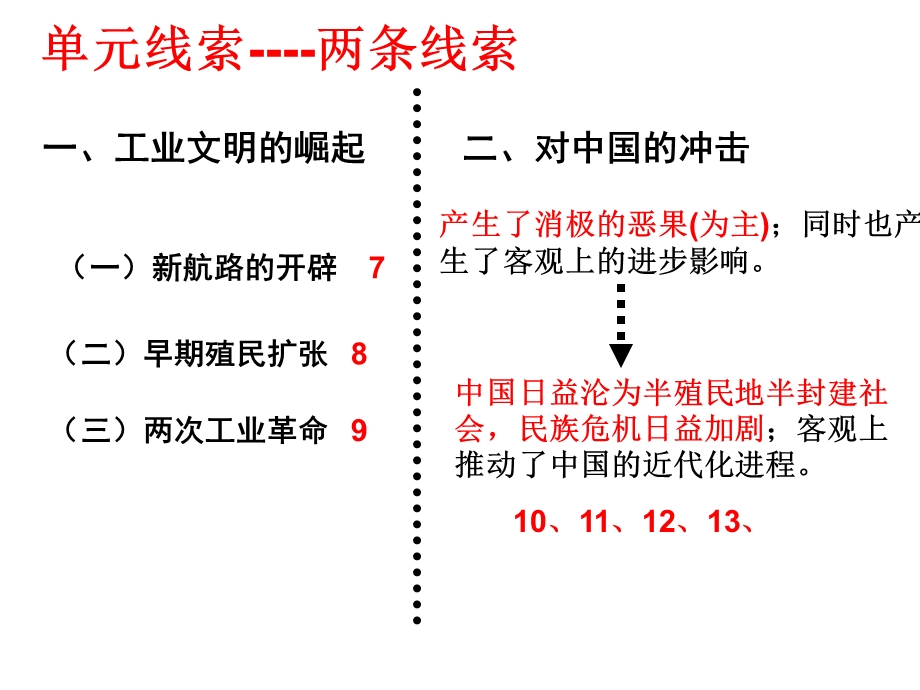 岳麓版历史必修二第二单元复习教材课件.ppt_第2页