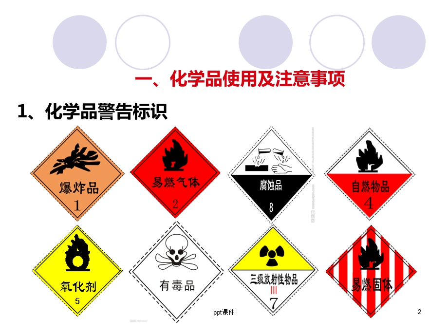 化学品防护及劳保用品使用课件.ppt_第2页