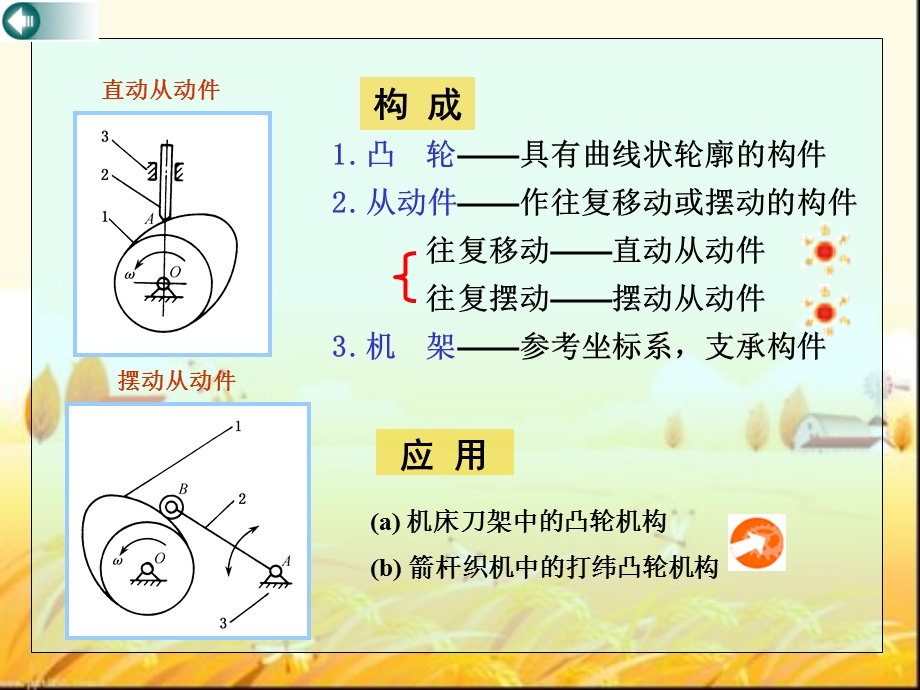 凸轮机构及其设计 课件.ppt_第3页