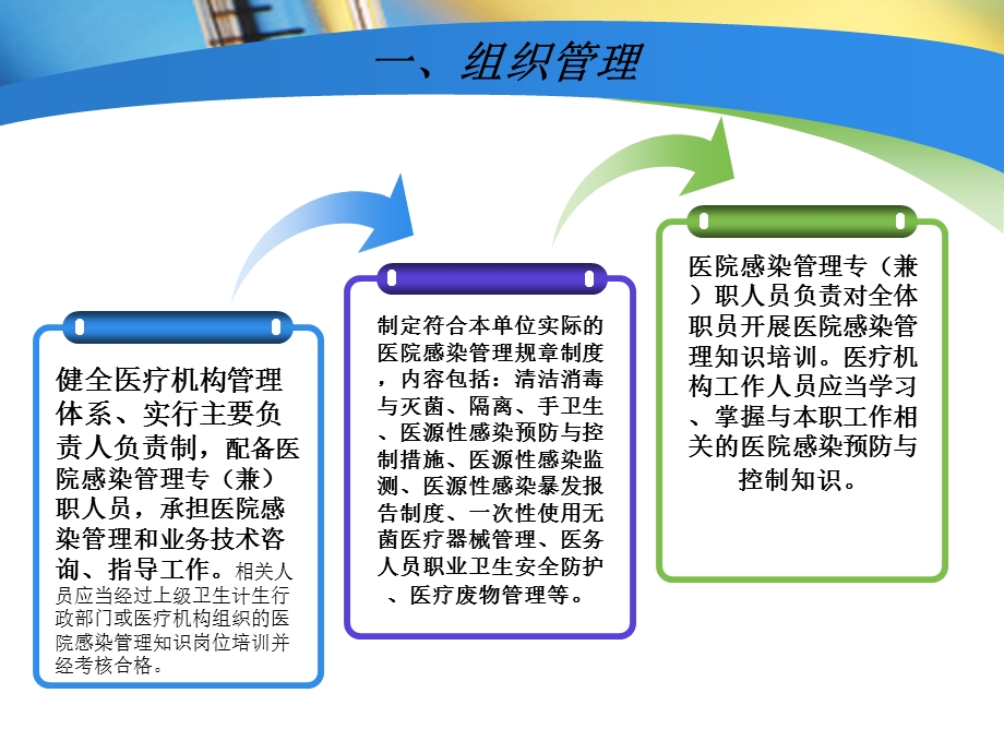 基层医疗机构医院感染管理基本要求课件.ppt_第3页