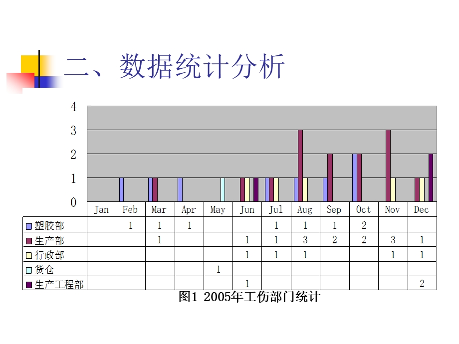 工伤事故统计分析课件.ppt_第3页