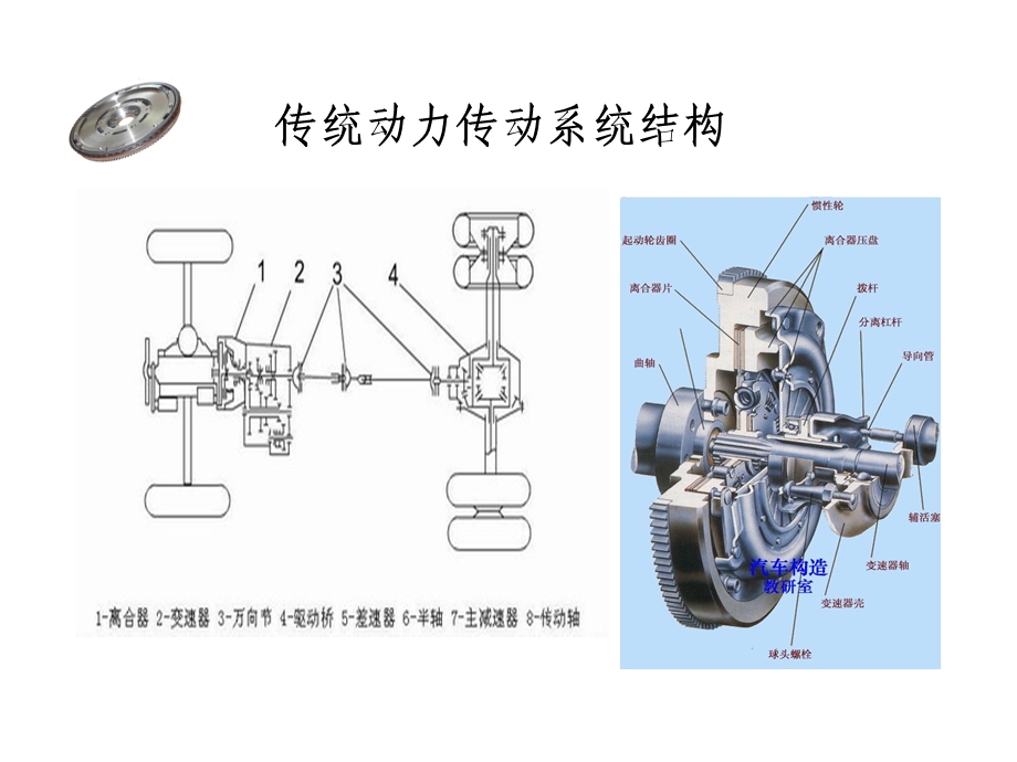 双质量飞轮简介资料课件.ppt_第3页