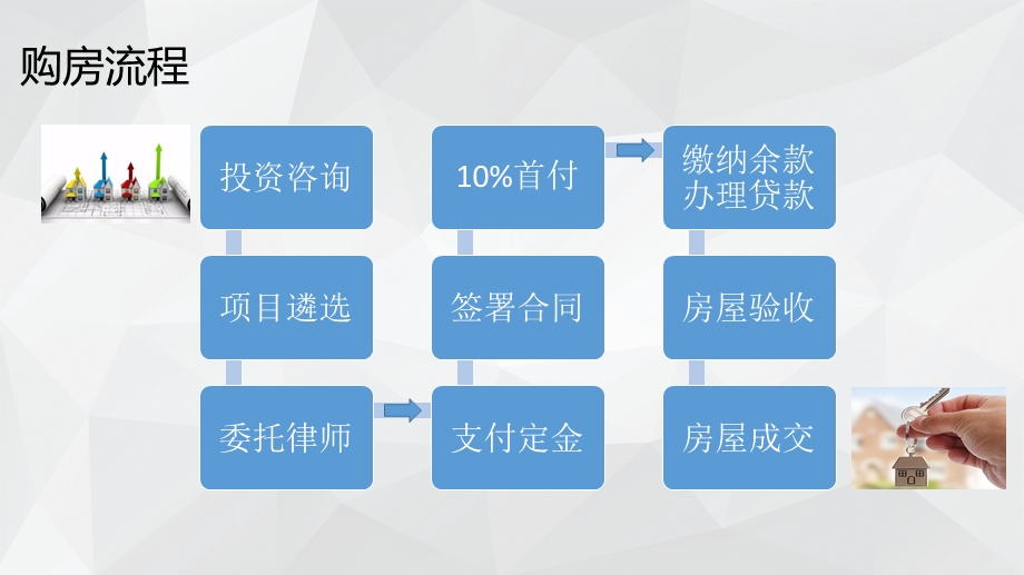 中澳房产对比课件.ppt_第3页