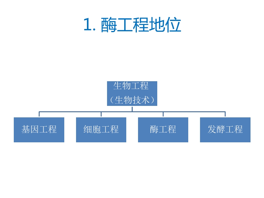 发酵工厂设计第一章 绪论课件.ppt_第2页