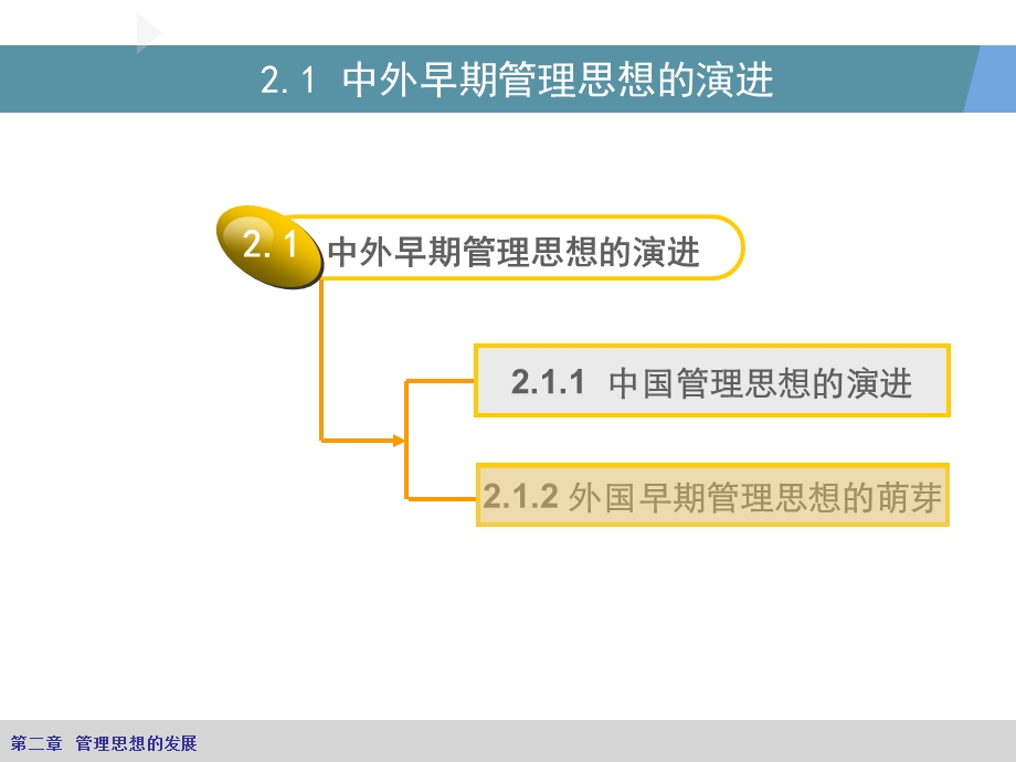 中外管理思想的发展课件.ppt_第3页