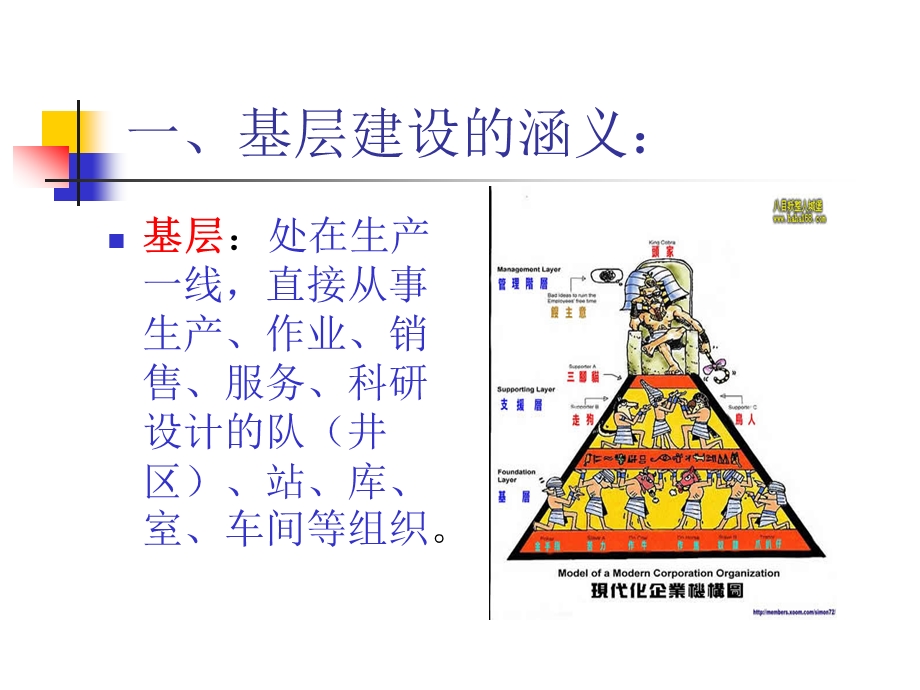 基层建设与基层自主管理课件.ppt_第3页