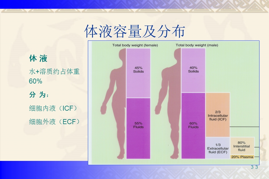 危重症液体治疗课件.ppt_第3页