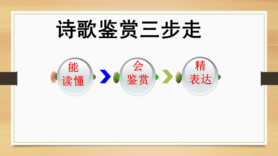 唐诗宋词选读》第一节课 课件.ppt_第3页