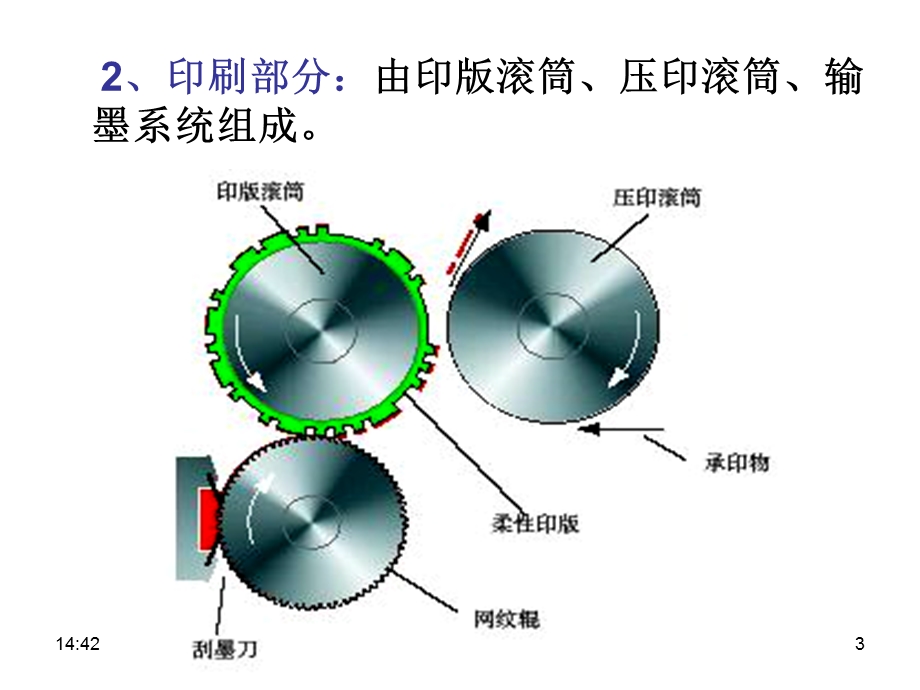 凸版印刷工艺第四章课件.ppt_第3页