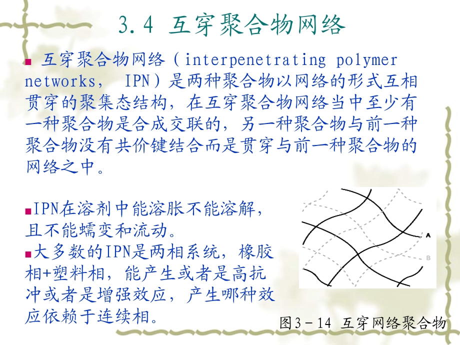 互穿聚合物网络课件.ppt_第2页