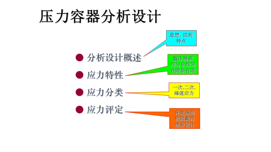 压力容器分析设计课件.pptx_第1页