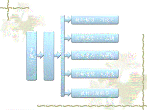 人民版历史选修二【专题3】(2)英国议会与王权的决战课件.ppt