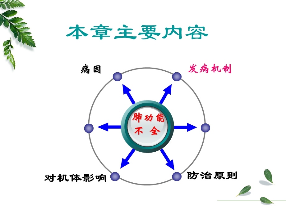 呼吸功能不全课件.ppt_第2页