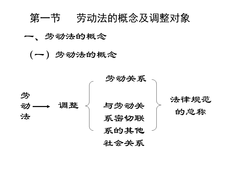 劳动法概述 上传课件.ppt_第2页