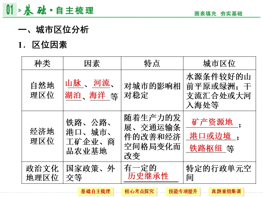 城市空间结构ppt课件 湘教版.ppt_第2页